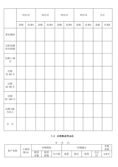 应收账款管理办法2022年