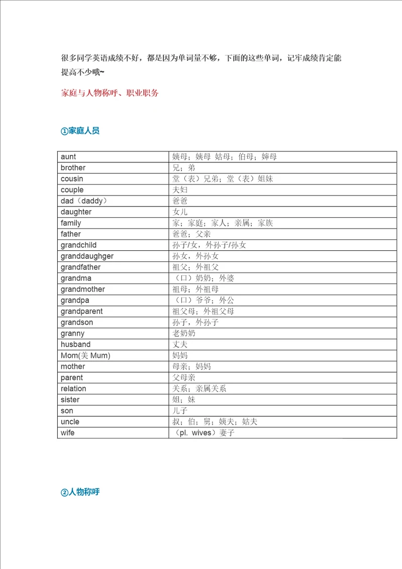 英语单词分类整理