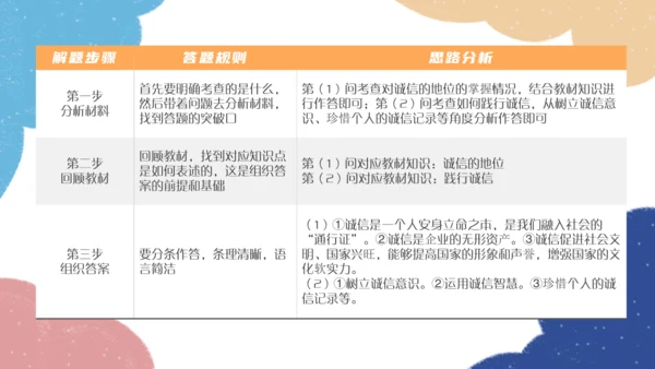 第二单元遵守社会规则复习课件（共60张PPT）