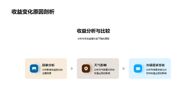 农业收益动态解析