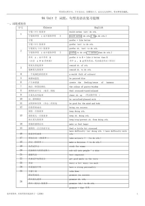 牛津英语9AUnit2词组、句型及语法复习提纲新