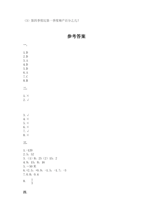 小学毕业班数学检测题（突破训练）.docx