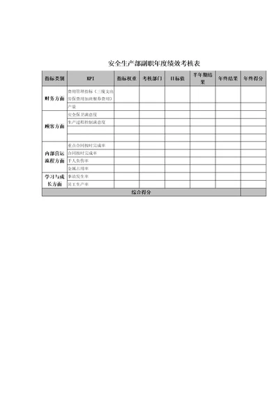 安全生产部副职年度绩效考核表