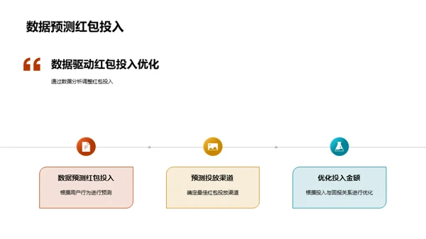 电子红包策略探究