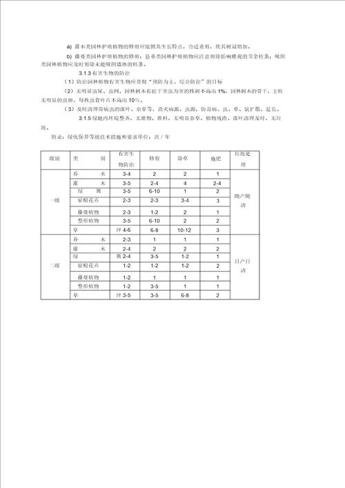 建筑重庆市城市园林绿化养护质量标准