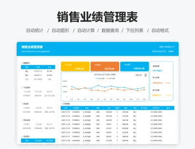 销售业绩明细统计表
