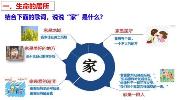 【新课标】7.1 家的意味课件（25张PPT）