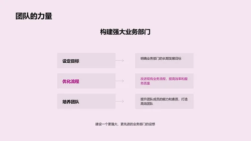 银行业务数字化PPT模板