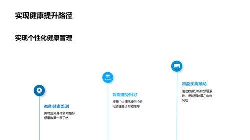 智能医疗保健新时代