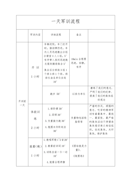 一天军训流程新版培训教材.docx