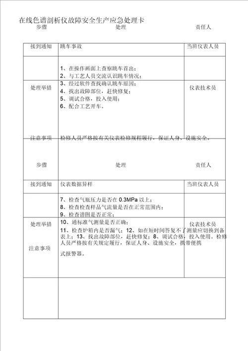 仪表格安全生产应急处置卡