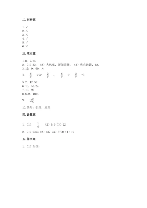 2022六年级上册数学期末考试试卷（突破训练）word版.docx