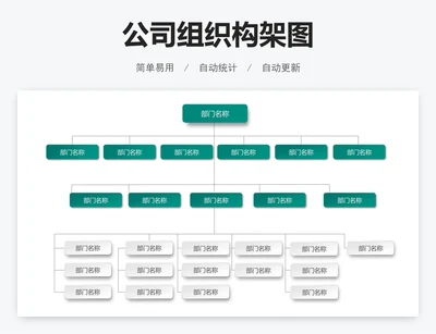 公司组织构架图