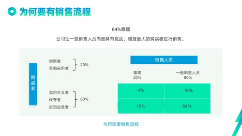 蓝色绿色实拍线条解决方案式销售PPT课件