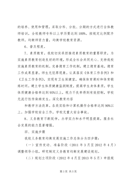 晁庄小学均衡发展规划方案 (2).docx