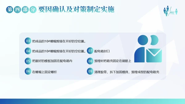QC小组活动成果汇报PPT模板qc