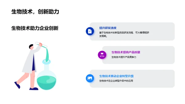 生物技术在商业化进程中的角色