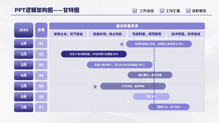 紫色商务多项甘特图PPT单页