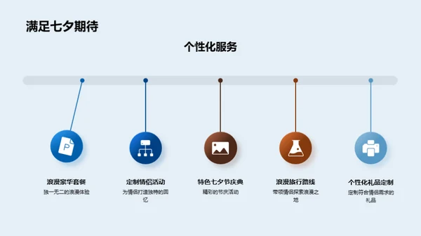 七夕节旅游新篇章