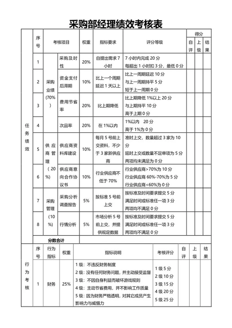 采购部经理绩效考核表word模板