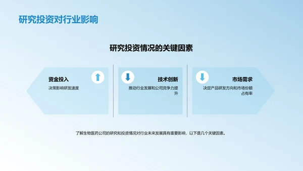 生物医药公司研究与投资分析