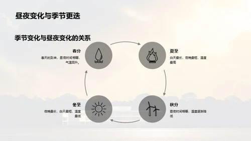 秋分科学解析