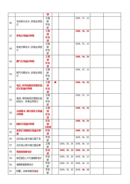 建筑项目节点控制计划