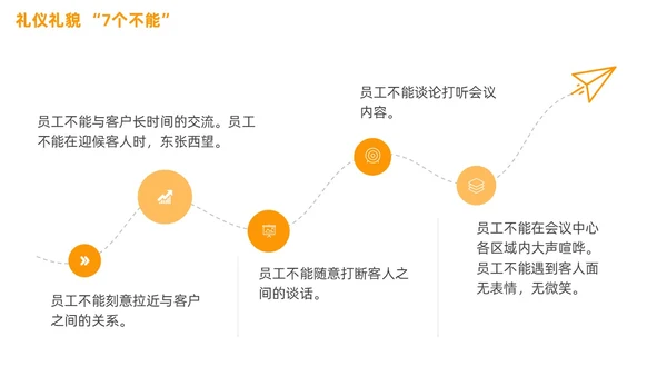 会议服务礼仪培训商务PPT