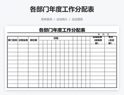 各部门年度工作分配表