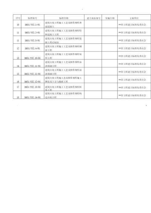 四川省工程建设地方标准