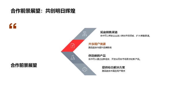 汽车电商跨品类融合