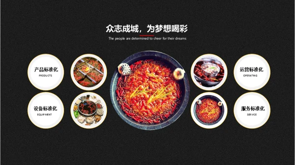 重庆麻辣火锅通用PPT模板