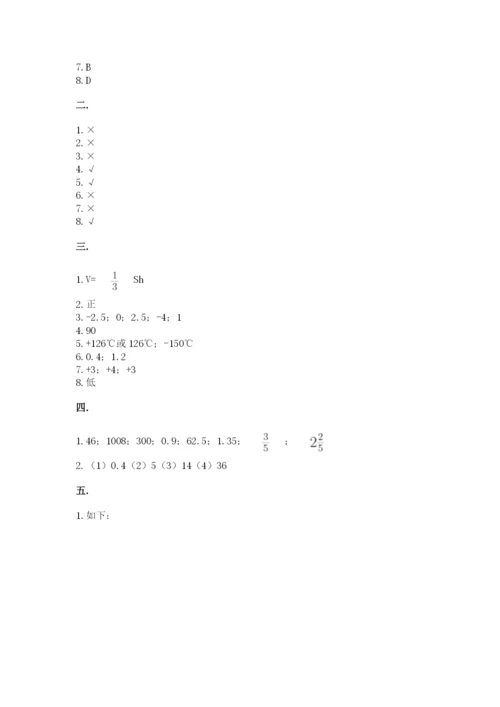 北师大版六年级数学下学期期末测试题【突破训练】.docx