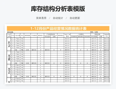 库存结构分析表模版