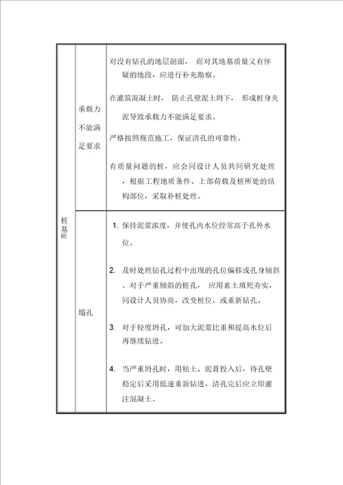 地铁车站施工风险与纠正处理措施讲课稿