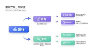 简约风产品组织结构图3项PPT内容页