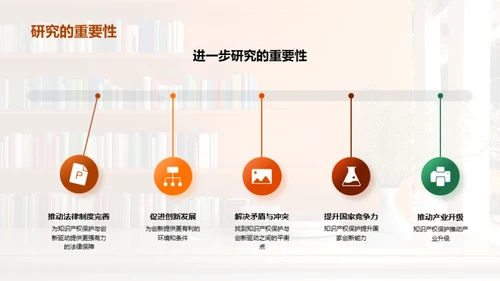 知识产权与创新驱动