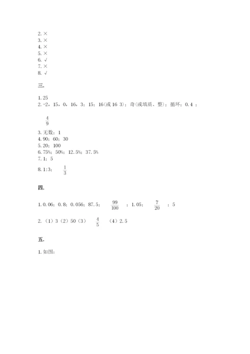 山西省【小升初】2023年小升初数学试卷（夺冠系列）.docx