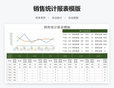 销售统计报表模版