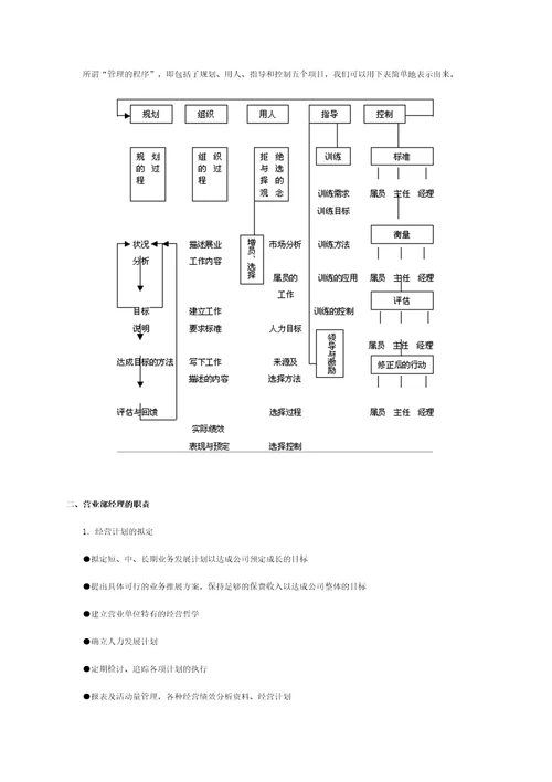 华盈恒信—金德精密—经理晋升培训手册