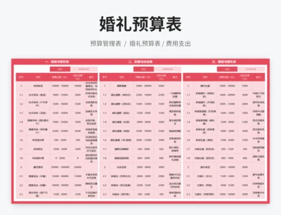 婚礼预算表