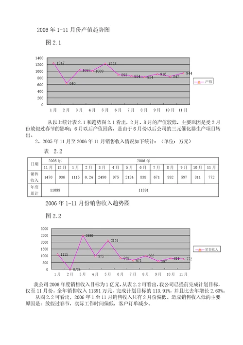 16949管理评审报告实例