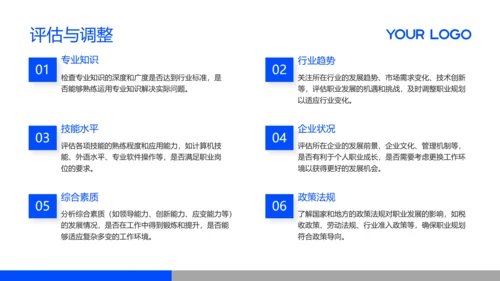 蓝色简约风大学生职业发展规划PPT