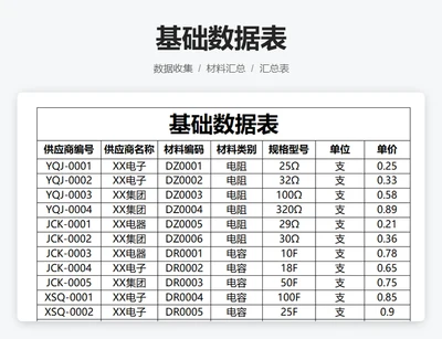 基础数据表