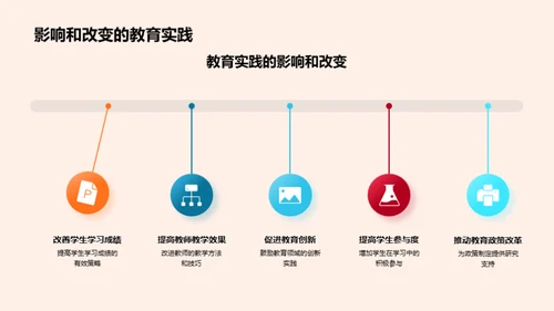 深度解析教育研究