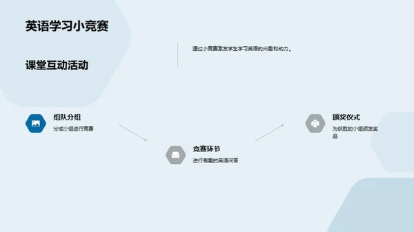 英语学习之旅