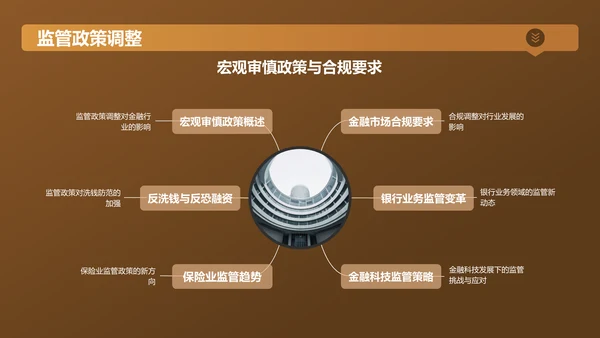 黄色金融行业年终总结大会PPT模板