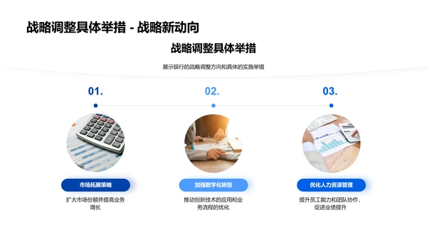 银行业年度总结报告PPT模板