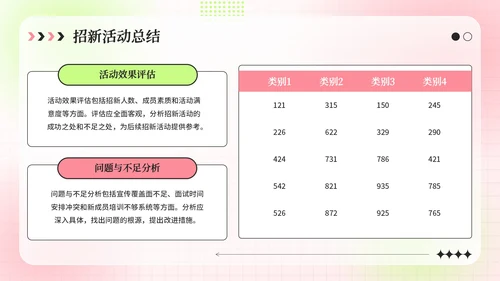 粉绿色弥散风学生会招新指南活动策划PPT模板
