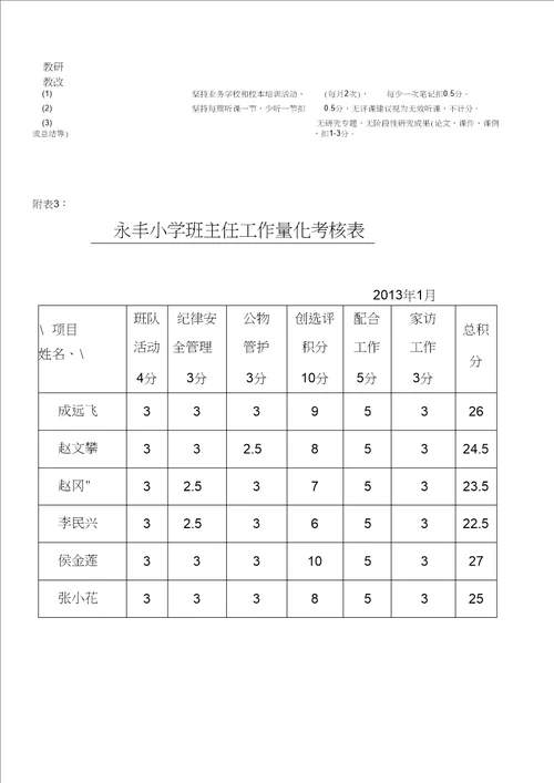 永丰小学教师工作量化考核评估细则